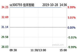 IM体育智能前三季度净利同比增24%